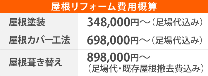 屋根修理の費用 業者選びの完全ガイド 安心でお得な屋根修理を依頼するには 宮崎 日南 都城市で屋根修理 雨漏り補修は街の屋根やさん宮崎店