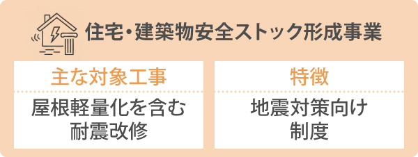 住宅・建築物安全ストック形成事業